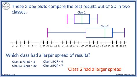 box plot represents a symmetrically distributed data set|Lesson Explainer: Comparing Two Distributions Using Box Plots.